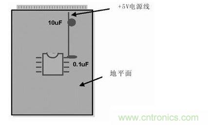 在模擬和數字PCB設計中，旁路或去耦電容(1mF)應盡量靠近器件放置。供電電源去耦電容(10mF)應放置在電路板的電源線入口處。所有情況下，這些電容的引腳都應較短