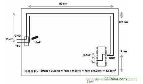 在此單面板中，到電路板上器件的電源線和地線彼此靠近。此電路板中電源線和地線的配合比圖2中恰當。電路板中電子元器件和線路受電磁干擾(EMI)的可能性降低了679/12.8倍或約54倍
