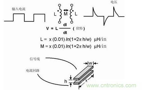 如果不注意走線的放置，PCB中的走線可能產生線路感抗和互感。這種寄生電感對于包含數字開關電路的電路運行是非常有害的