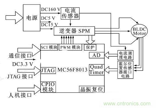 讓無刷直流電機玩轉醫療器械！手術電鋸大顯身手