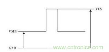電路驅動案例：CCD功率電路的驅動