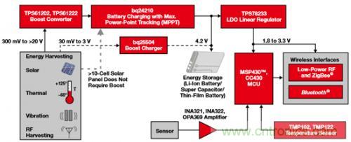 新型能源的崛起，電池管理再度&ldquo;升級&rdquo;