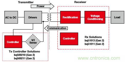 新型能源的崛起，電池管理再度&ldquo;升級&rdquo;