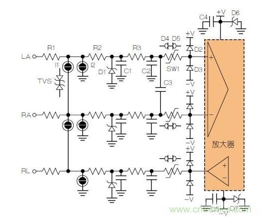 典型ECG前端除顫器保護電路。LA = 左臂；RA = 右臂；RL = 右腿。