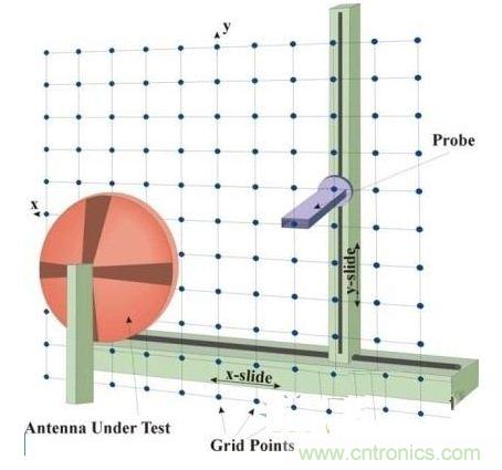 舌燦生花！解讀天線近場(chǎng)測(cè)量技術(shù)