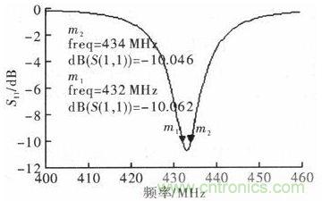 超小型、超高頻段的RFID標簽PCB天線的設計
