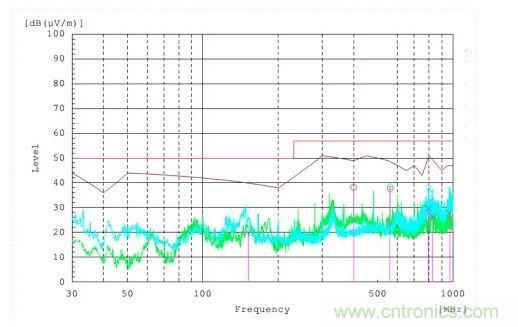 3m輻射發射測量結果