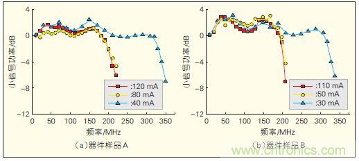 提升可見(jiàn)光通信系統(tǒng)性能，發(fā)展LED器件才是&ldquo;硬道理&rdquo;