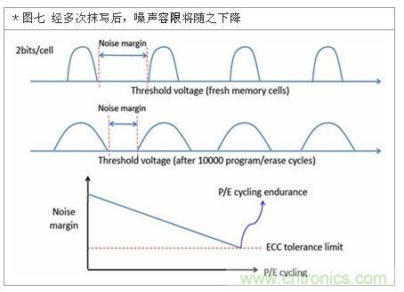 降低無線通訊噪聲干擾？攻城獅能否突圍在此一舉