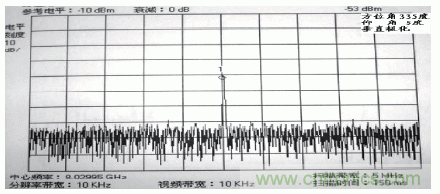 國防最前沿：電磁環境自動測試，衛星地球站接招吧！