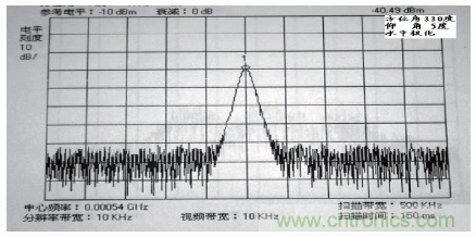 國防最前沿：電磁環境自動測試，衛星地球站接招吧！
