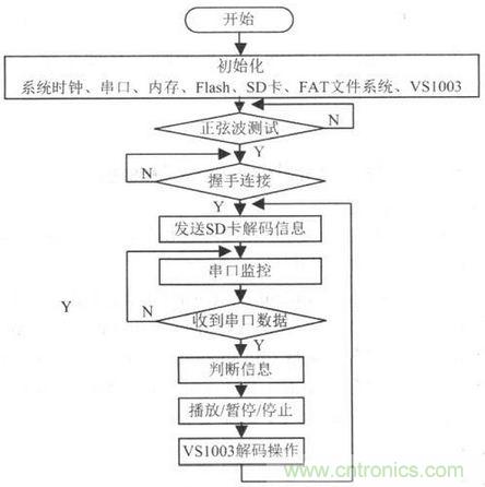 電路設(shè)計(jì)攻略:帶觸摸屏的無線解說器設(shè)計(jì)