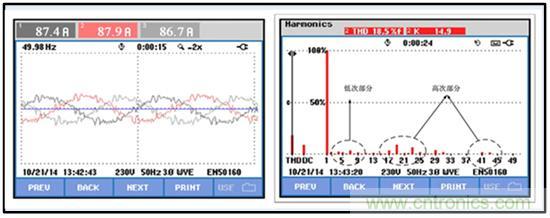 圖文并茂：光伏電站諧振抑制技術，如何進行諧波補償？