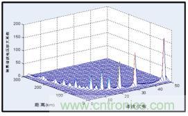 圖文并茂：光伏電站諧振抑制技術，如何進行諧波補償？