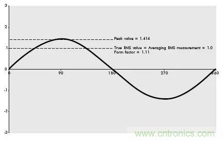 找出幕后黑手！揭秘為何斷路器頻繁誤跳閘？