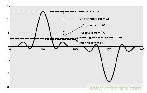 找出幕后黑手！揭秘為何斷路器頻繁誤跳閘？