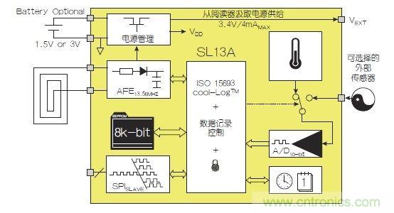 NFC傳感器將主宰射頻世界！無限可能盡在NFC