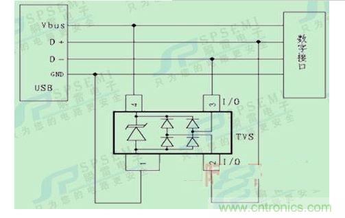 手持POS機的電路保護(hù)