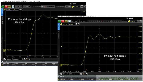 全球最快的功率開關，究竟有多快？帶你一測究竟