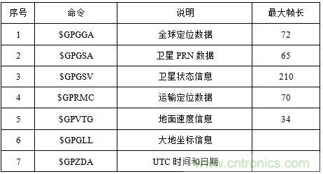 電路攻略：北斗衛星系統的高速攝像機時間同步器的設計