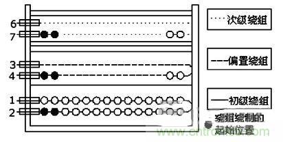 大功率的LED設(shè)計，轉(zhuǎn)換率達到83%以上！