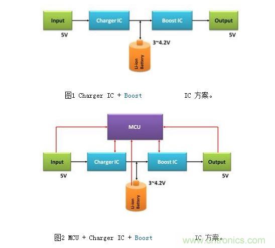 體積小、效率高的移動電源電路