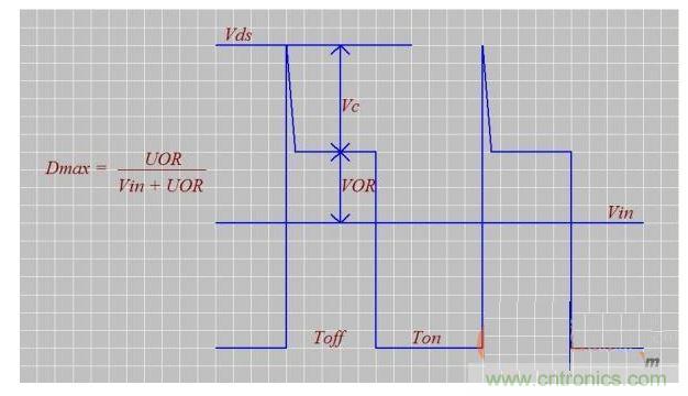介紹匝數(shù)比n、Dmax、UOR的設(shè)計(jì)技巧