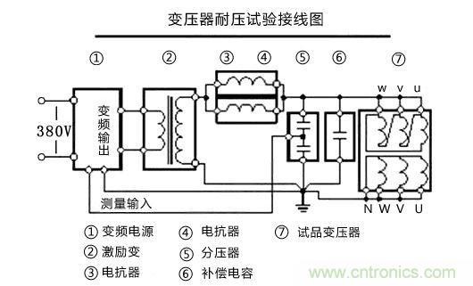 現場接線示意圖