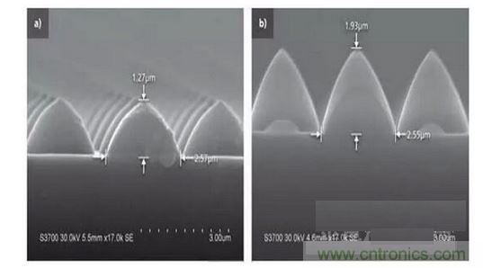 圖案化藍(lán)寶石基板結(jié)構(gòu)可以發(fā)生變化。例如，1.3微米高，2.5微米寬的晶片（a）到1.9微米高，2.6微米寬的晶片(b)