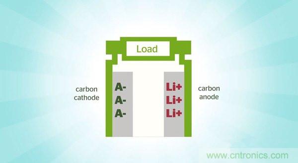 鋰電池將被替代，鎂電池或成不二選擇？