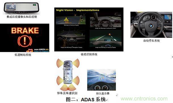 什么電源能夠提高汽車的燃油經濟性？