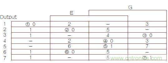 不會(huì)截短脈沖有選通脈沖串的電路，怎么做到的？