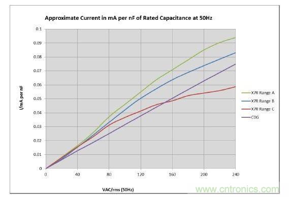 數值具有典型性，會隨溫度和精度而改變