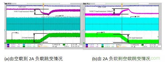 放電狀態(tài)負載跳變時對輸出電壓的影響。