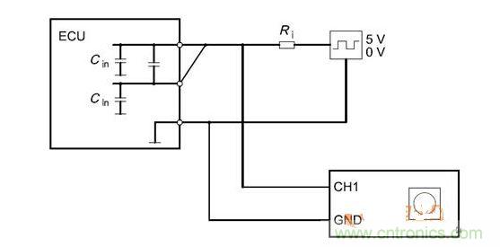 Cbusin和Cin測試原理（ECU輸出線從上往下為CANH、CANL、GND）