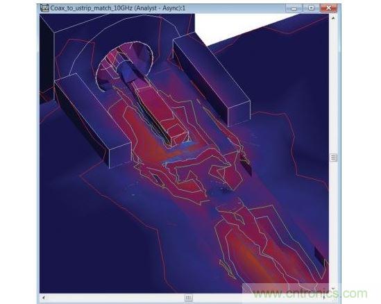 在10GHz頻率點(diǎn)經(jīng)過(guò)優(yōu)化了的轉(zhuǎn)接段的表面電流注釋