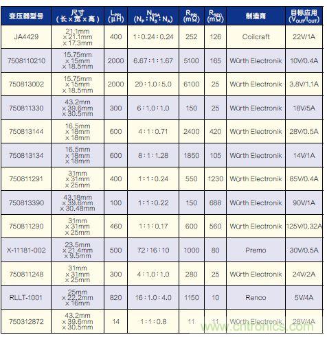 有了高壓反激式控制器，視頻安防系統&ldquo;有如神助&rdquo;！