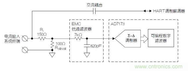 經典電路:利用HART兼容性簡化模擬電流環路