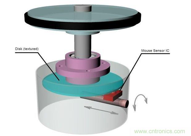旋轉(zhuǎn)檢測(cè)物理原理。