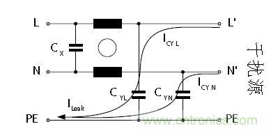 怎么權(quán)衡最小漏電流與最佳衰減效果？簡(jiǎn)析漏電流