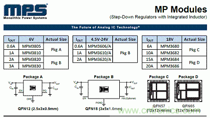 電源模塊+MPS芯片=分分鐘解決系統電源！