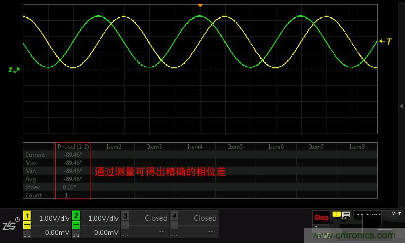 示波器的各種不同的視圖模式到底代表啥意思？