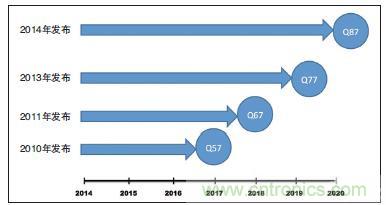 工業計算機的主板該如何選型？有哪些竅門？