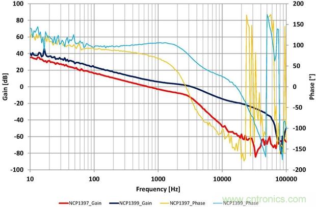 大功率應用該如何設計高能效電源？接招吧！