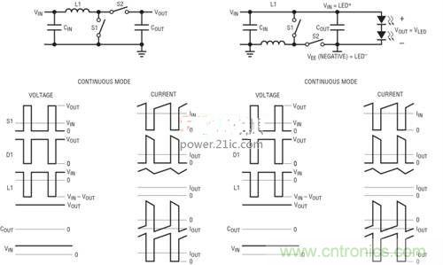 限制功率損耗？把同步降壓LED驅(qū)動(dòng)器當(dāng)成升壓轉(zhuǎn)換器行不行？