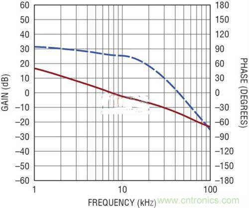 限制功率損耗？把同步降壓LED驅(qū)動(dòng)器當(dāng)成升壓轉(zhuǎn)換器行不行？