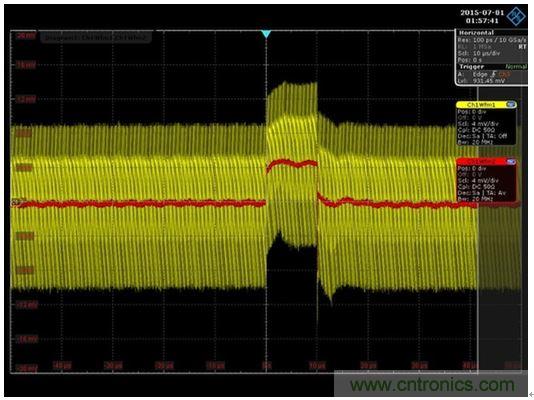 圖8：通過將網絡分析儀替換為一條AWG電纜和一臺示波器就可以得到時域響應。紅色代表平均響應，紋波包含在黃色軌跡中。