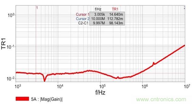 圖7：雙端口阻抗測量結果顯示 在14m&Omega;和1.8nH電感時具有平坦響應。這個電感值是從10MHz時的112m&Omega;計算得到的。