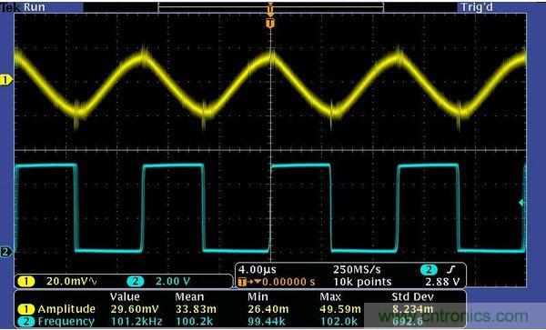 圖3：低幅度輸入信號(hào)。