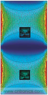 圖3. PCB諧振及慣性傳感器布置模擬。下方節(jié)區(qū)內(nèi)傳感器位置的諧振相關(guān)角速率信號被衰減。上方的第二個傳感器處于不平衡位置，更容易發(fā)生加速度和角速率信號畸變。感謝FEKO提供PCB圖像，版權(quán)歸其所有。